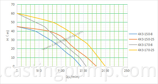 4 3 casting iron pump 1